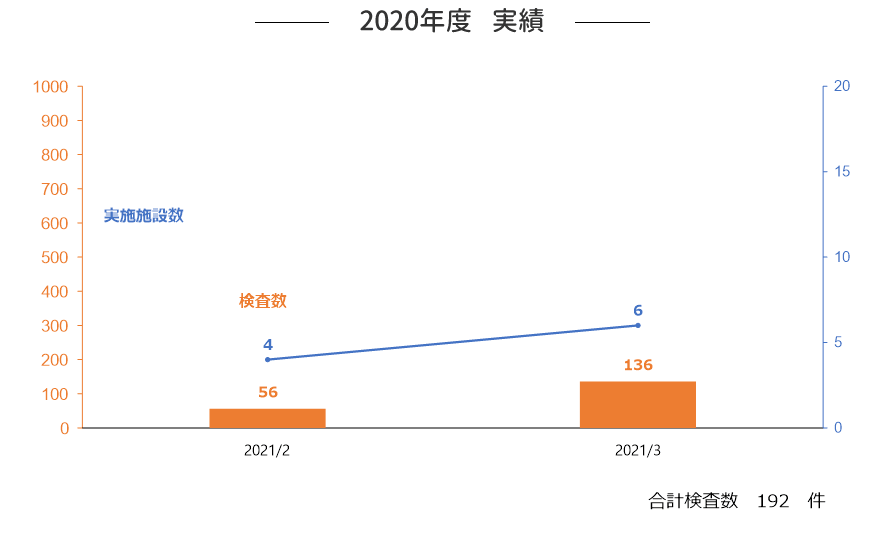 2020年度　実績
