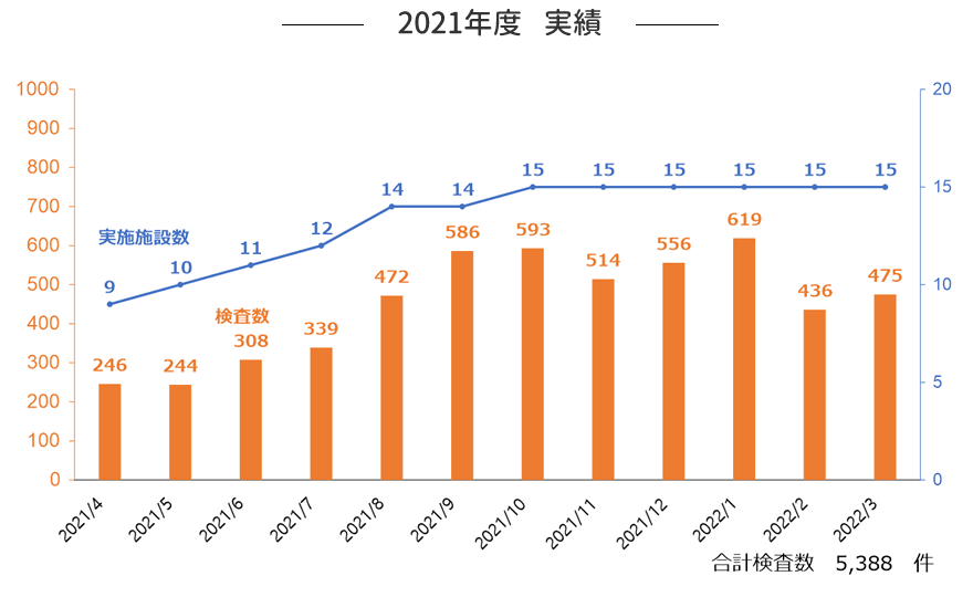 2021年度　実績