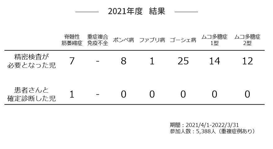 2021年度　結果
