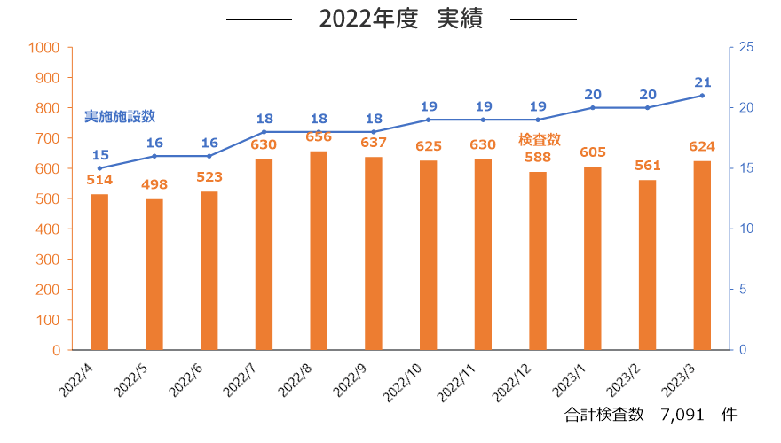 2022年度　実績