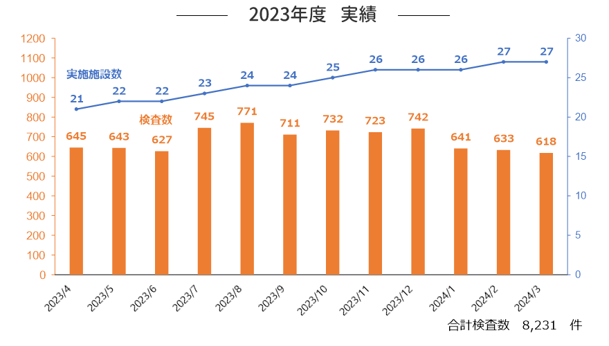2023年度　実績