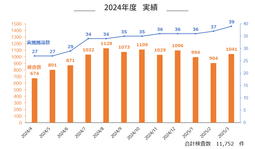 2024年度　実績